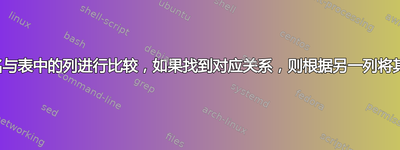 将文件名与表中的列进行比较，如果找到对应关系，则根据另一列将其重命名