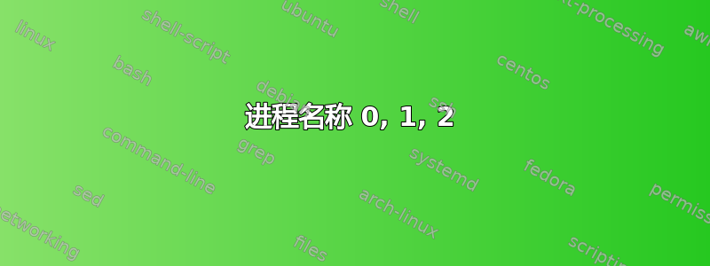 进程名称 0, 1, 2