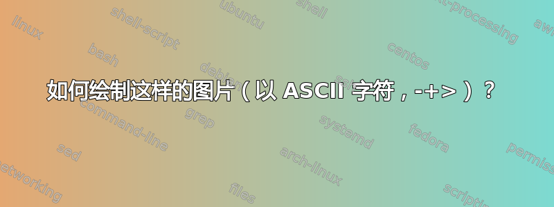 如何绘制这样的图片（以 ASCII 字符，-+>）？