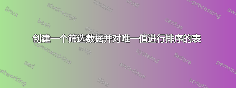 创建一个筛选数据并对唯一值进行排序的表