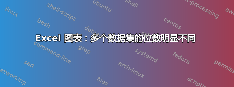 Excel 图表：多个数据集的位数明显不同