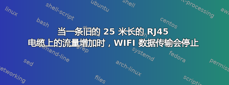 当一条旧的 25 米长的 RJ45 电缆上的流量增加时，WIFI 数据传输会停止