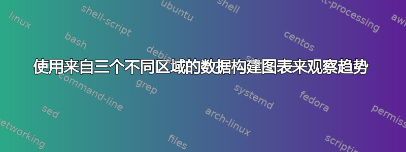 使用来自三个不同区域的数据构建图表来观察趋势