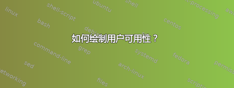 如何绘制用户可用性？