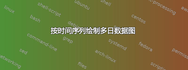 按时间序列绘制多日数据图