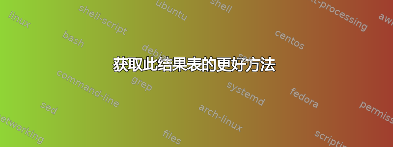 获取此结果表的更好方法