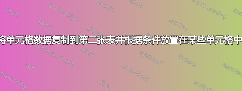 将单元格数据复制到第二张表并根据条件放置在某些单元格中