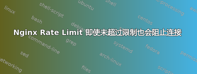 Nginx Rate Limit 即使未超过限制也会阻止连接