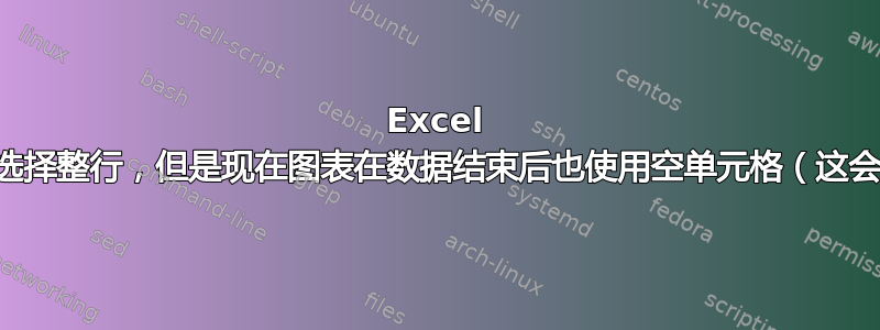 Excel 图表：我想选择整行，但是现在图表在数据结束后也使用空单元格（这会弄乱一切）