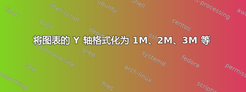 将图表的 Y 轴格式化为 1M、2M、3M 等