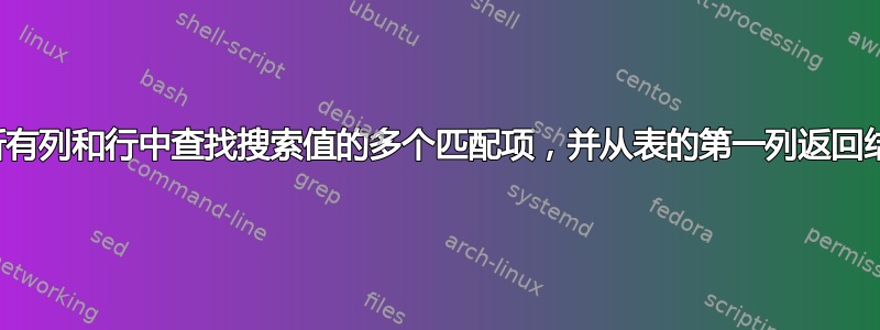 在表的所有列和行中查找搜索值的多个匹配项，并从表的第一列返回结果列表