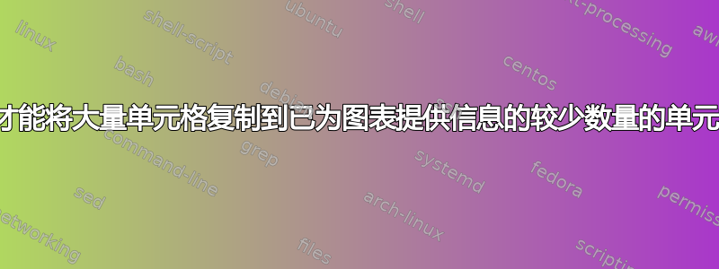 我如何才能将大量单元格复制到已为图表提供信息的较少数量的单元格中？