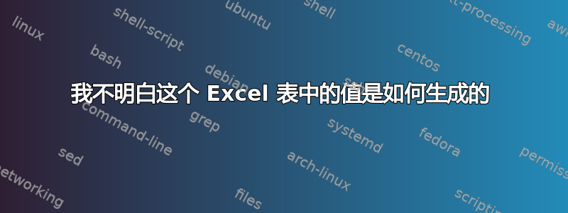 我不明白这个 Excel 表中的值是如何生成的