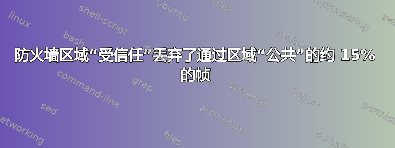 防火墙区域“受信任”丢弃了通过区域“公共”的约 15% 的帧