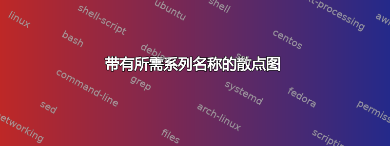 带有所需系列名称的散点图