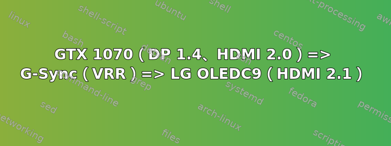 GTX 1070（DP 1.4、HDMI 2.0）=> G-Sync（VRR）=> LG OLEDC9（HDMI 2.1）