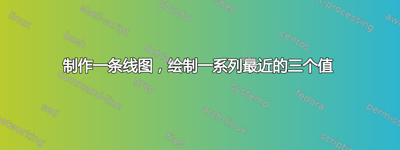 制作一条线图，绘制一系列最近的三个值