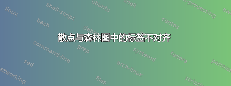 散点与森林图中的标签不对齐