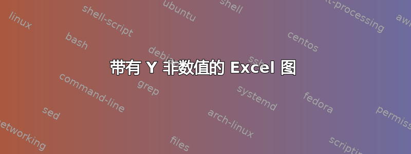 带有 Y 非数值的 Excel 图