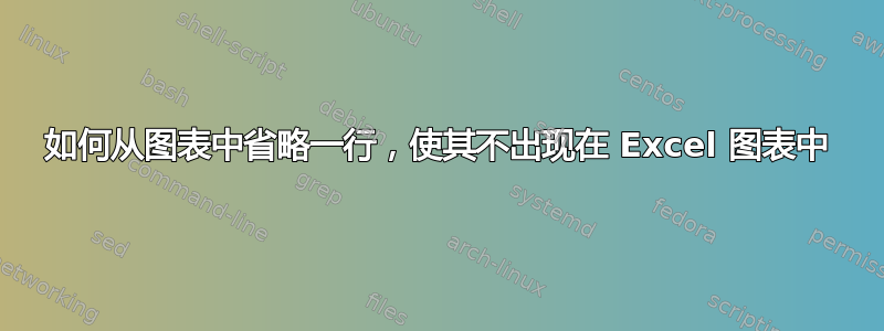 如何从图表中省略一行，使其不出现在 Excel 图表中