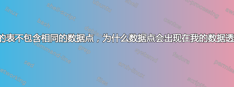 如果引用的表不包含相同的数据点，为什么数据点会出现在我的数据透视表中？