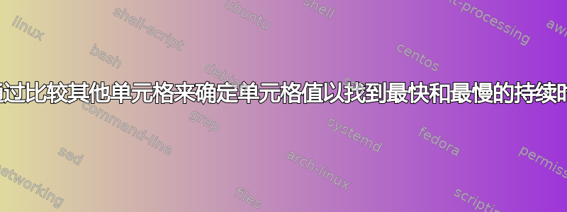 如何通过比较其他单元格来确定单元格值以找到最快和最慢的持续时间？