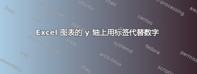 Excel 图表的 y 轴上用标签代替数字