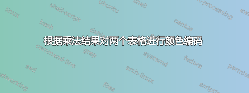 根据乘法结果对两个表格进行颜色编码