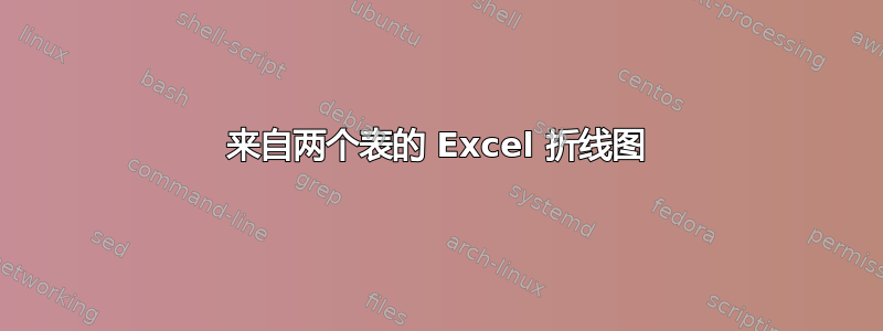 来自两个表的 Excel 折线图