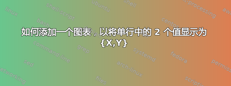 如何添加一个图表，以将单行中的 2 个值显示为 {X,Y}