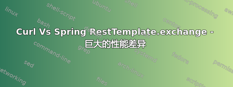 Curl Vs Spring RestTemplate.exchange - 巨大的性能差异