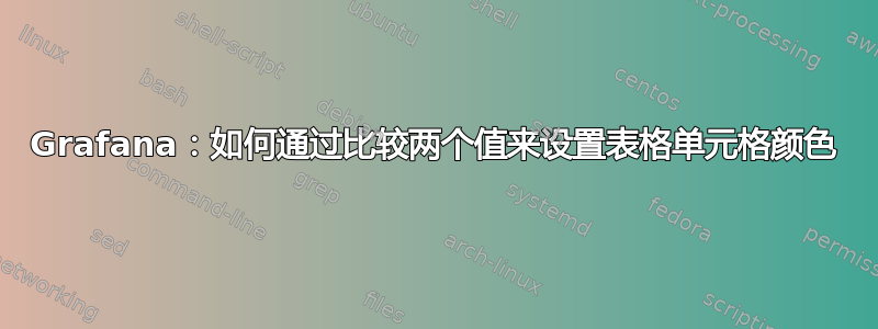 Grafana：如何通过比较两个值来设置表格单元格颜色