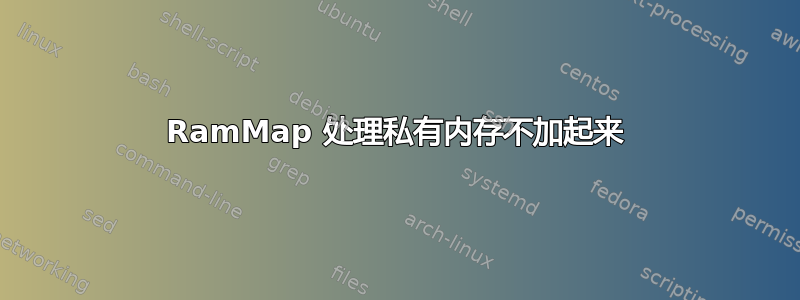 RamMap 处理私有内存不加起来