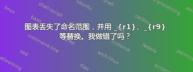 图表丢失了命名范围，并用 _{r1}、_{r9} 等替换。我做错了吗？