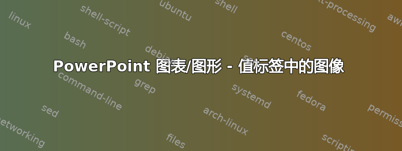 PowerPoint 图表/图形 - 值标签中的图像