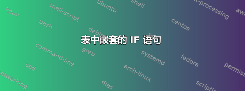 表中嵌套的 IF 语句