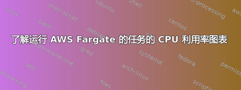 了解运行 AWS Fargate 的任务的 CPU 利用率图表