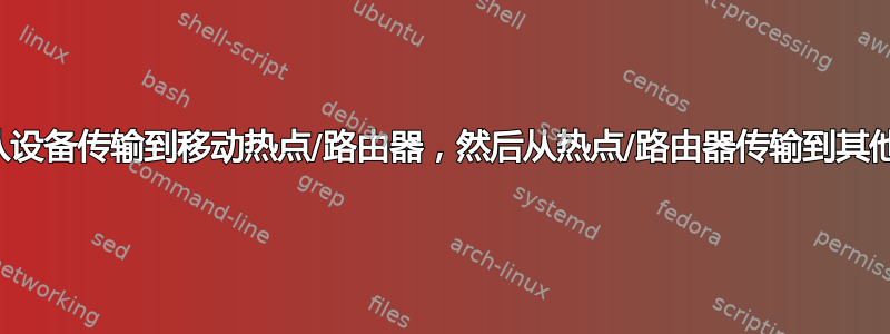 病毒可以从设备传输到移动热点/路由器，然后从热点/路由器传输到其他设备吗？