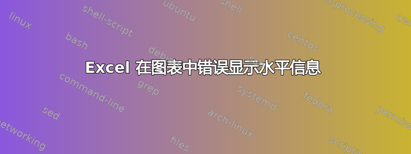 Excel 在图表中错误显示水平信息