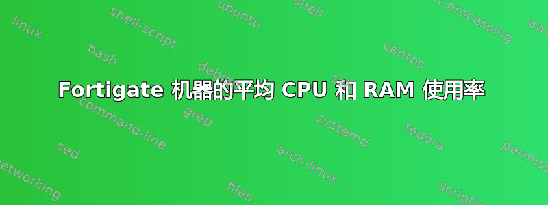 Fortigate 机器的平均 CPU 和 RAM 使用率