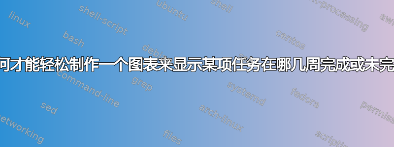 我如何才能轻松制作一个图表来显示某项任务在哪几周完成或未完成？