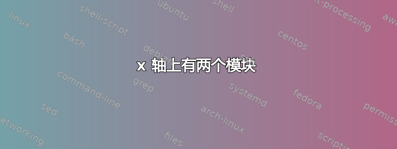 x 轴上有两个模块