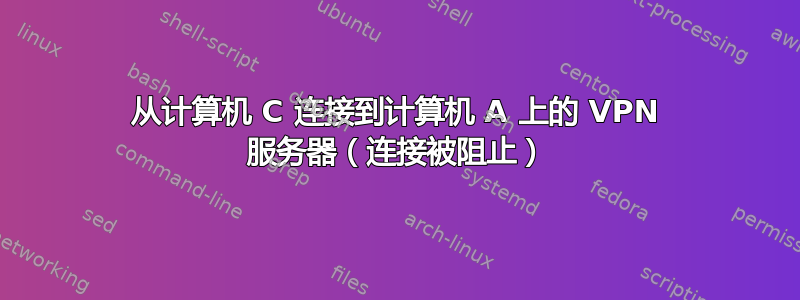 从计算机 C 连接到计算机 A 上的 VPN 服务器（连接被阻止）