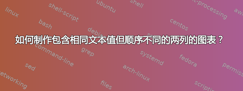 如何制作包含相同文本值但顺序不同的两列的图表？