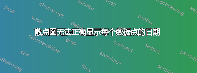 散点图无法正确显示每个数据点的日期