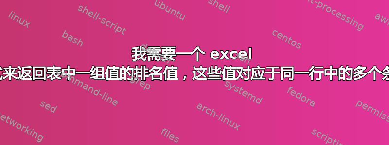 我需要一个 excel 公式来返回表中一组值的排名值，这些值对应于同一行中的多个条件