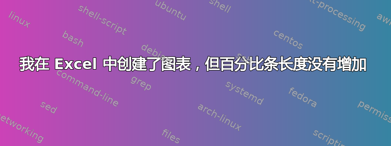 我在 Excel 中创建了图表，但百分比条长度没有增加