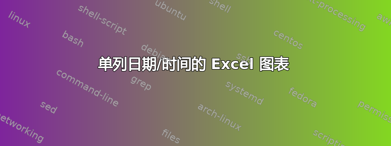 单列日期/时间的 Excel 图表