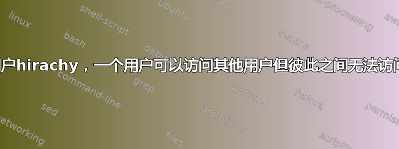 用户hirachy，一个用户可以访问其他用户但彼此之间无法访问