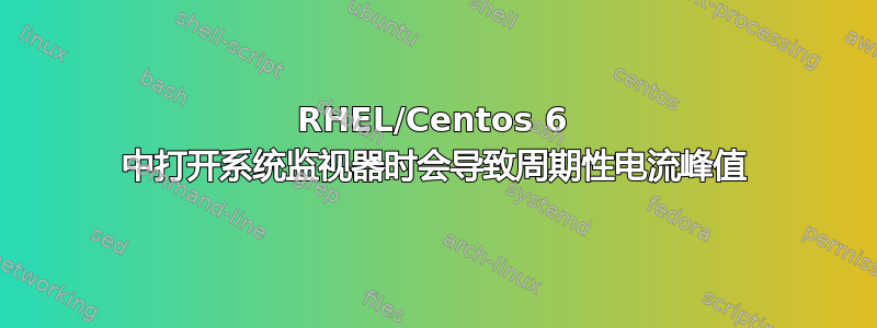 RHEL/Centos 6 中打开系统监视器时会导致周期性电流峰值